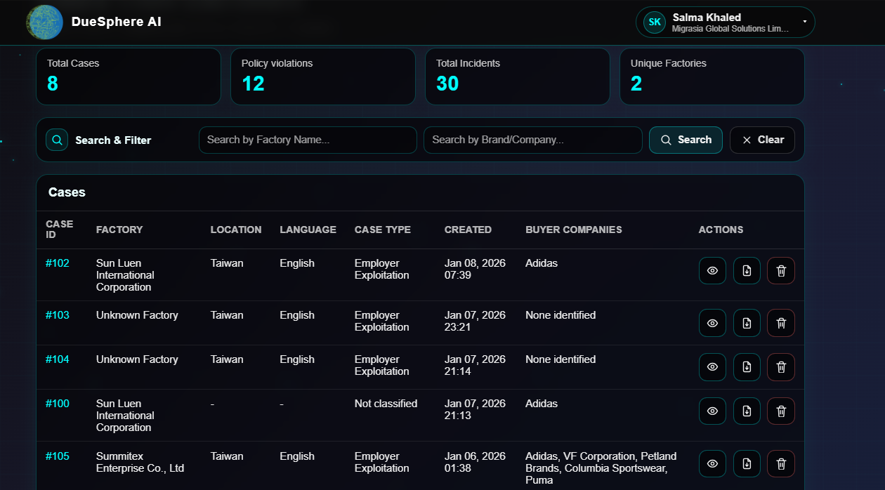 Dashboard screenshot